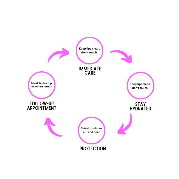 LipBlush-Healing-Process